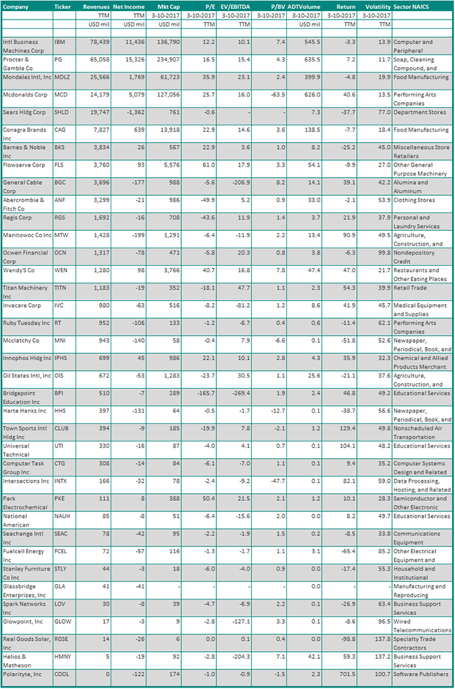 Black list - Sales Drop