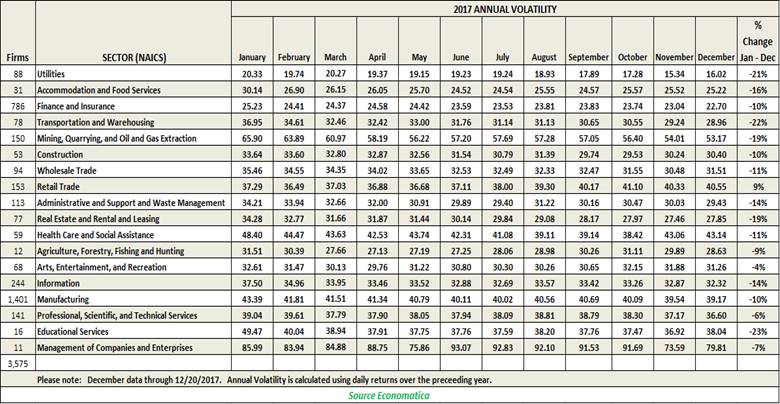 Monthly Return Volatility