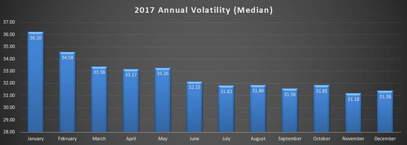 Monthly Return Volatility