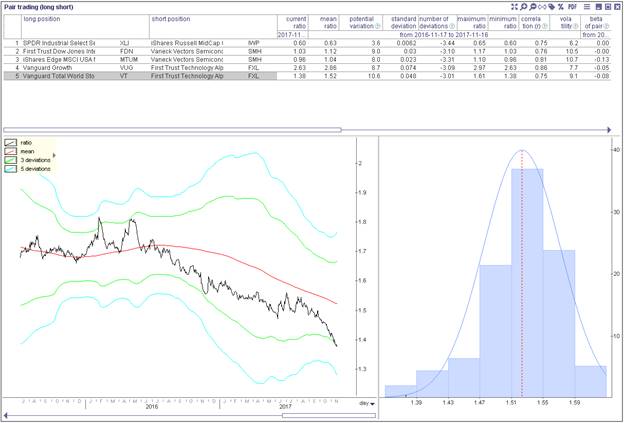 ETFs