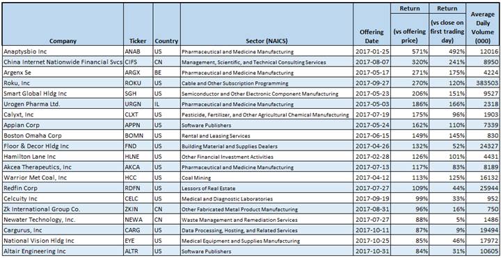 IPO MARKET