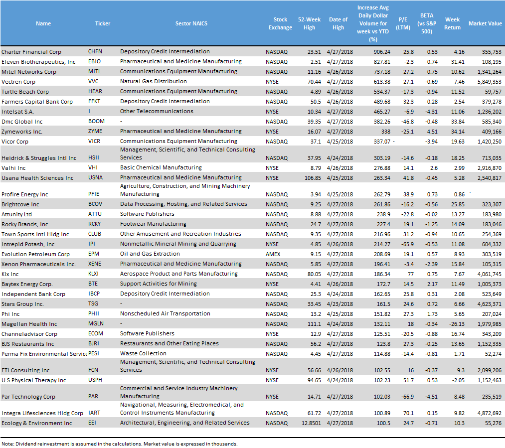 Stocks Prices devidend