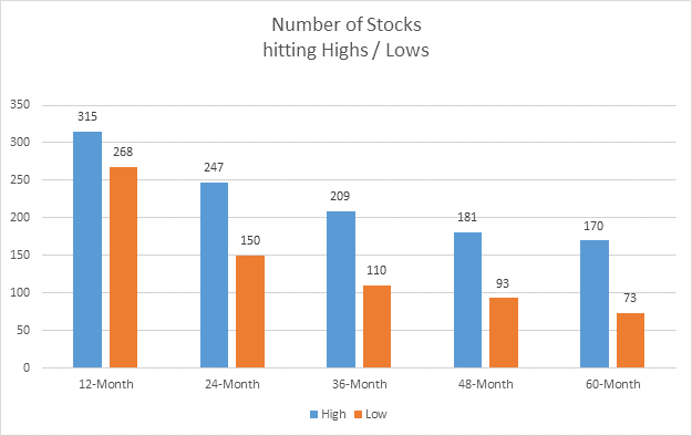 Stock Prices