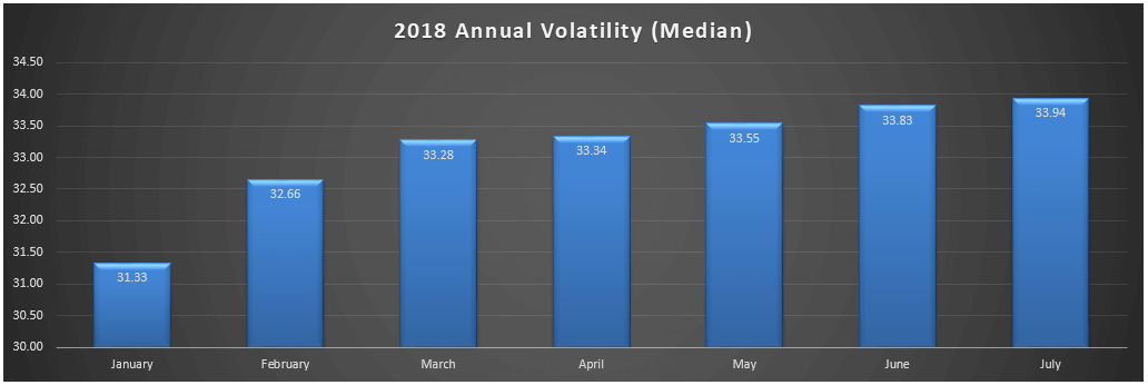 2018 annual volatility