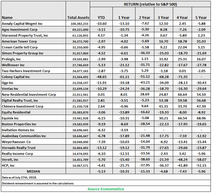 return - relative to s&p 500