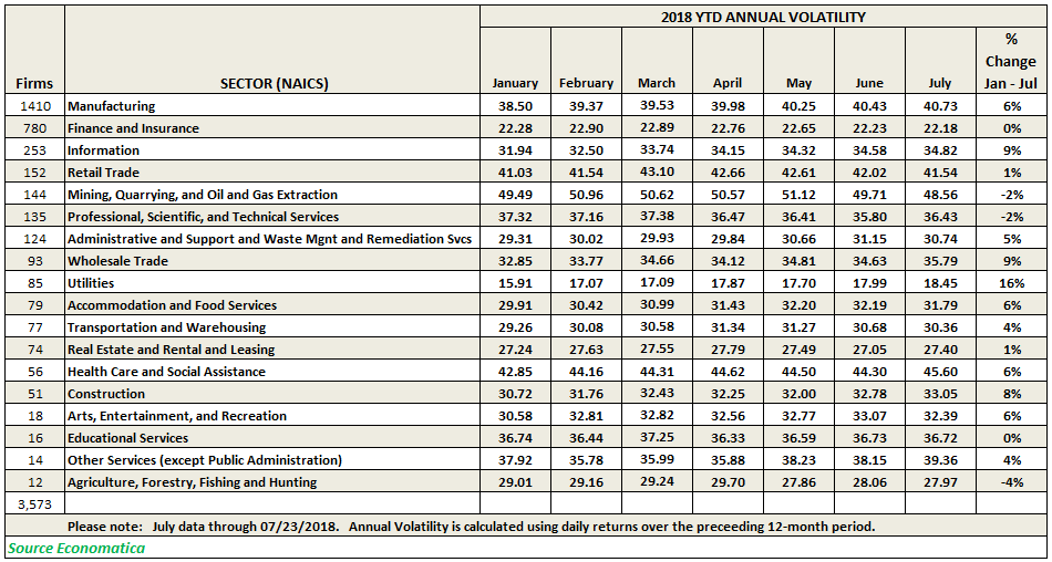 sector 2018