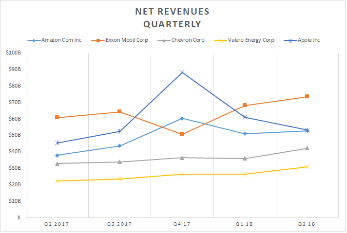 economatica net revenus quarterly