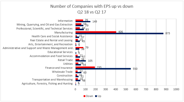 number of companies with EPS