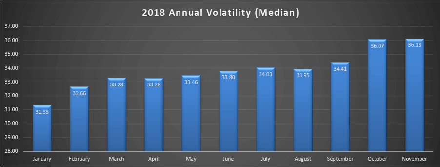 2018-annual-volatility-median