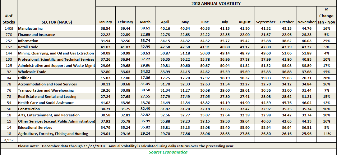 2018-annual-volatility