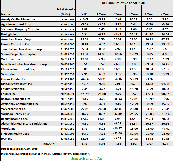 5-year-table-of-returns