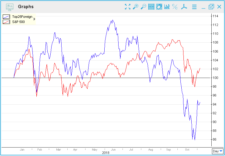 graphic-top-25-foreign-stocks-economatica-system