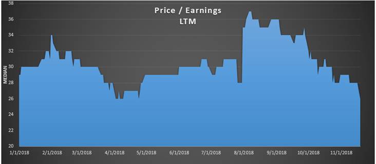 median-ltm