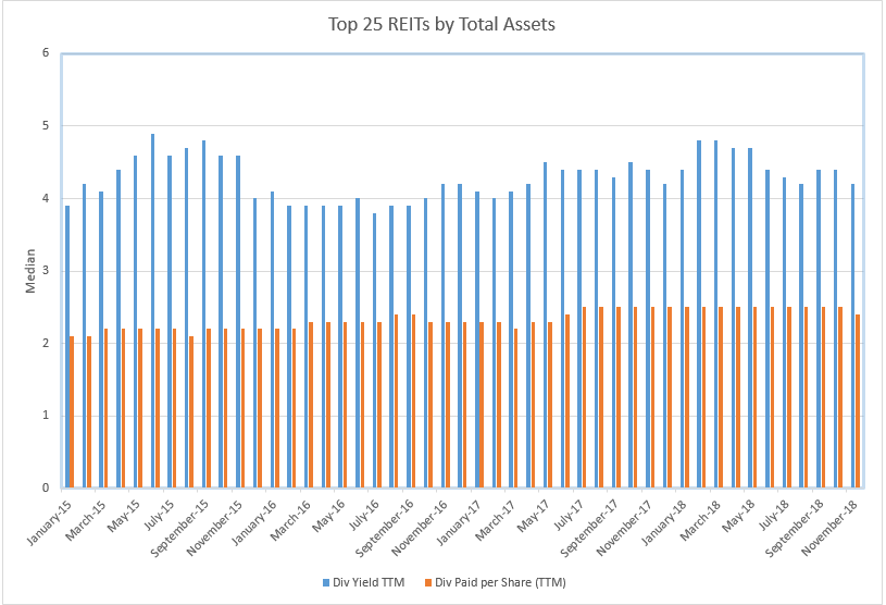 top-25-reits-by-total-assets