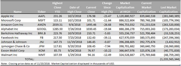 top-ten-companies-by-market-capitalization