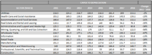 capex-to-depreciation-ratio