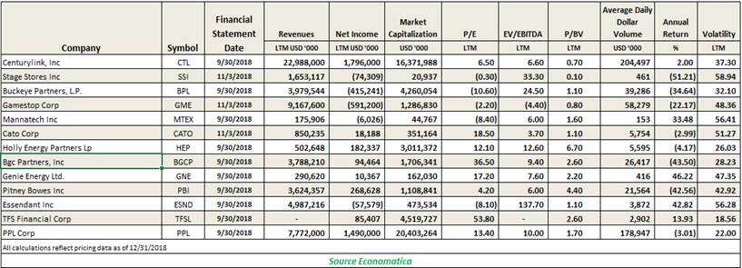 key-metrics-on-companies