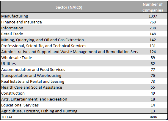 number-of-companies-sampled-by-sector
