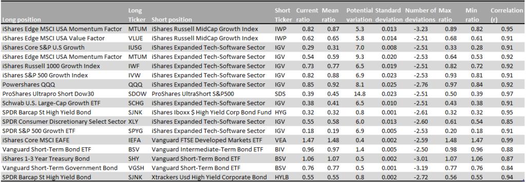 ETFs-long-short-pairs-identified