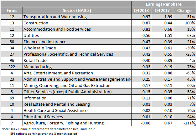 companies-financial-statement