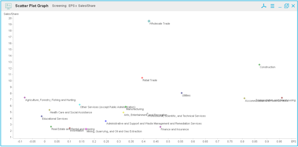 correspondence-between-revenues-per-share-and-eps