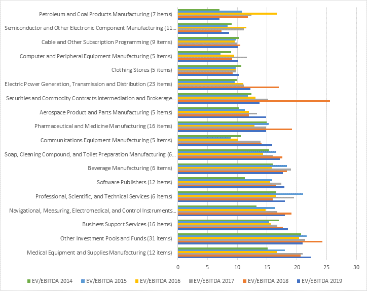 ev-ebitda-multiple-for-key-sectors