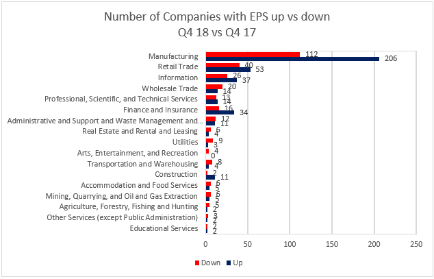 number-of-companies-with-eps-up-vs-down