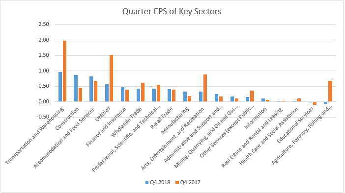 quarter-eps-of-key-sectors