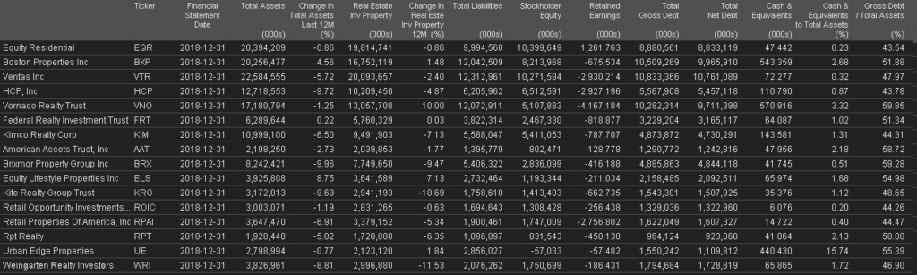 REITs