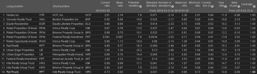 analytical metrics