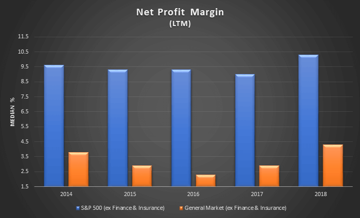 net-profit-margin